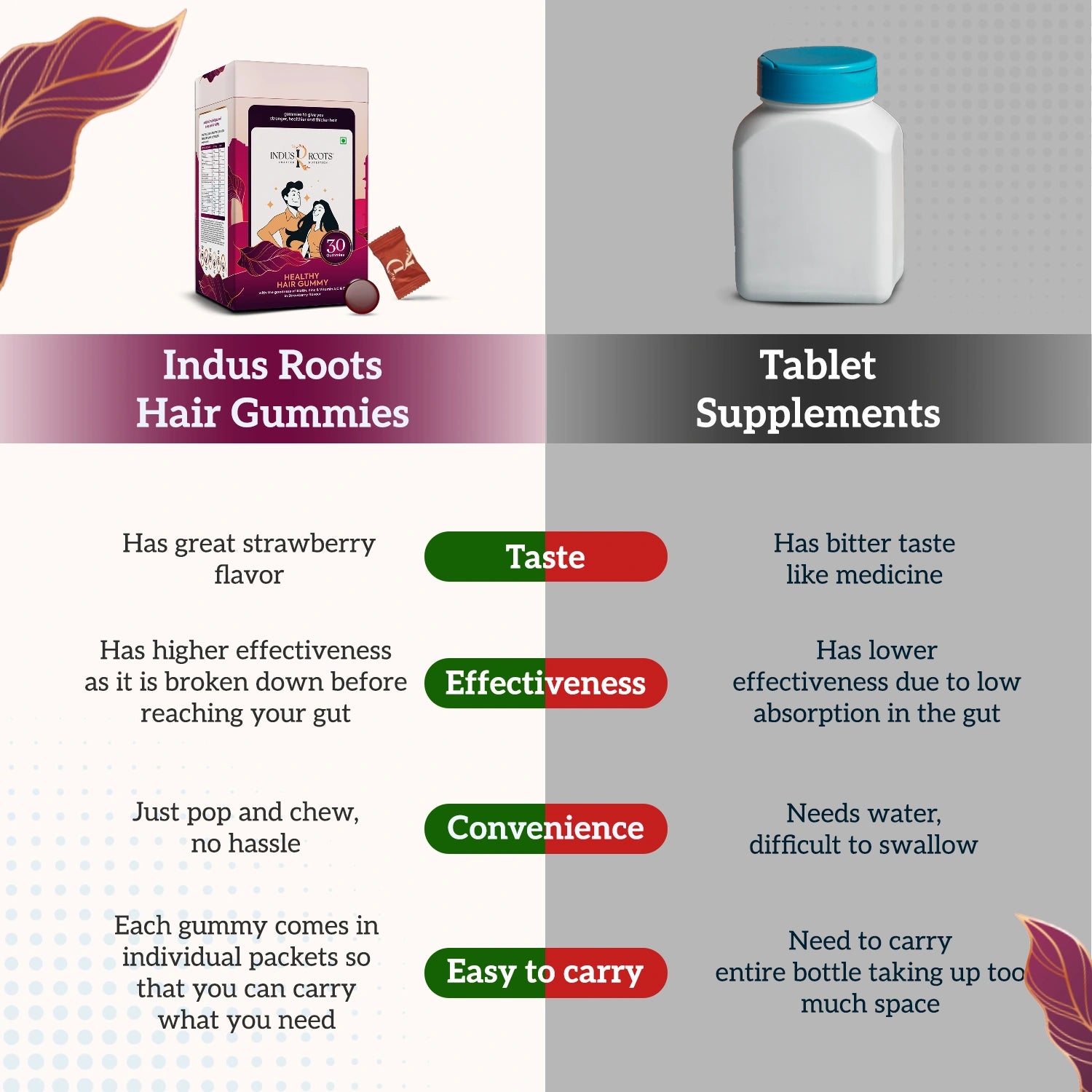 Hair Gummies vs Tablets