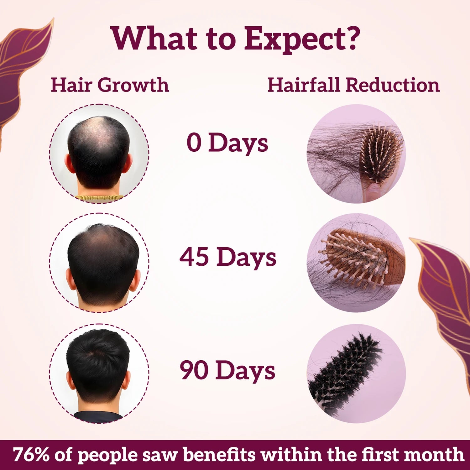 Hairfall reduction and hair growth gummies