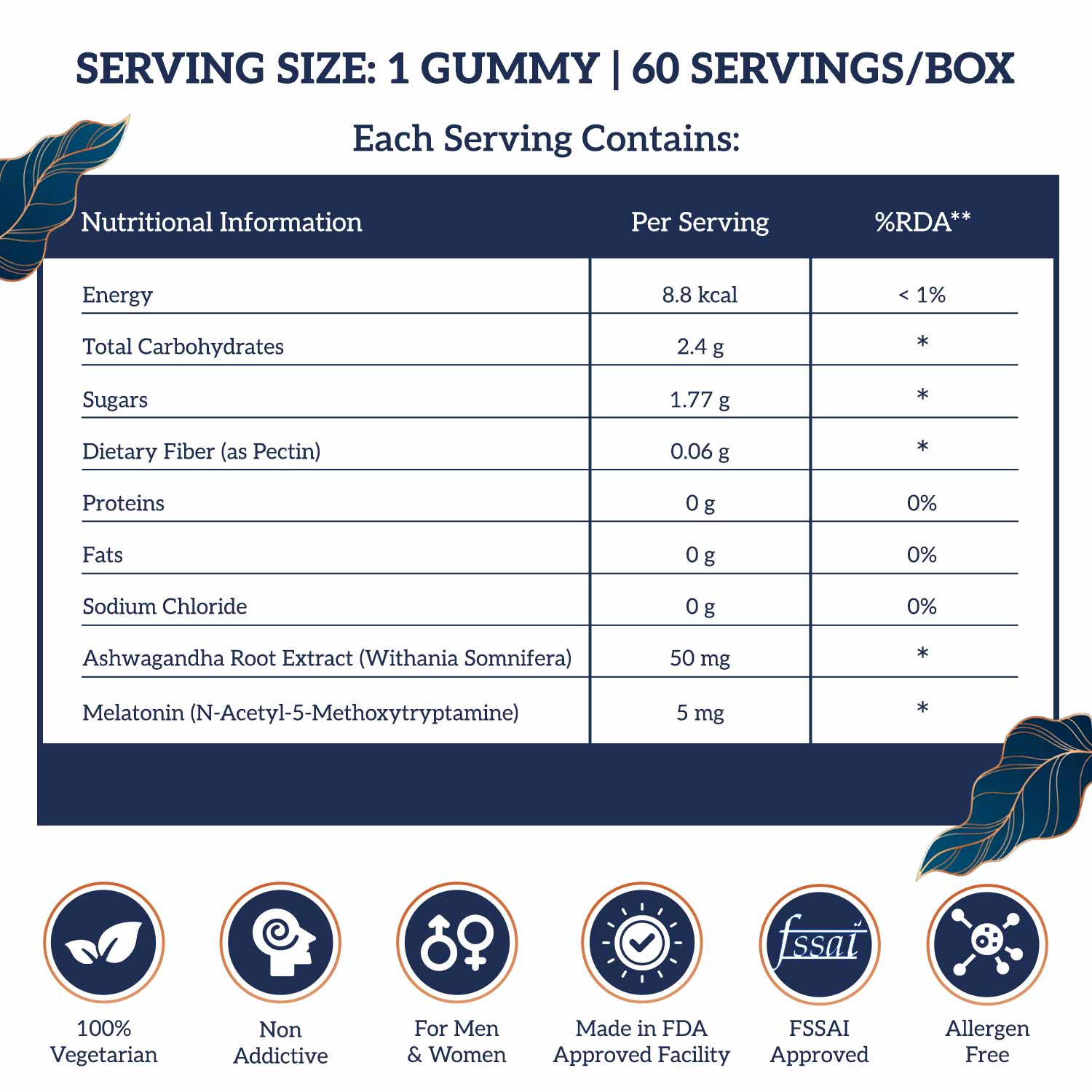 Gummy Nutrition Table